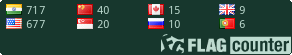 Free counters!