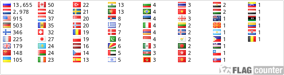 Flag Counter