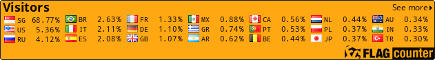 Flag Counter