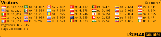 Flag Counter