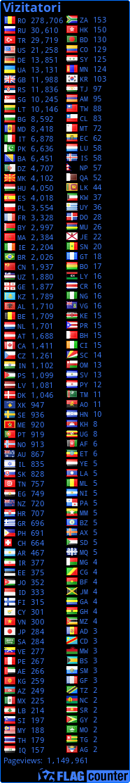 free counters