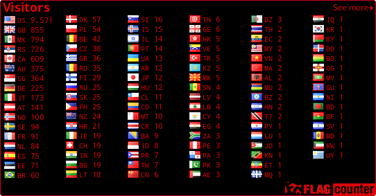 free counters