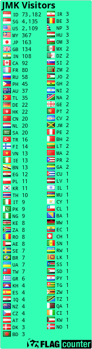Flag Counter