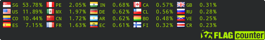 Flag Counter