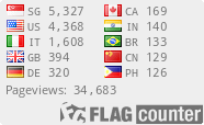 Page views / English