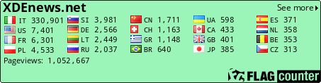 free counters
