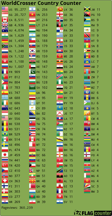 Flag Counter