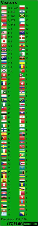 Flag Counter
