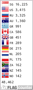 Flag Counter