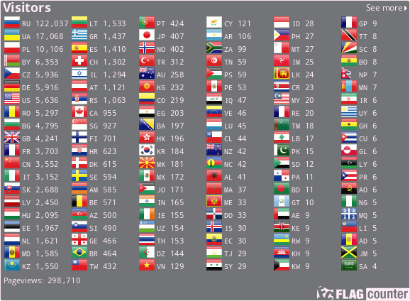 Flag Counter