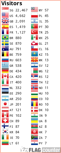 Flag Counter