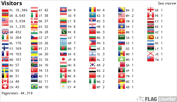 Flag Counter