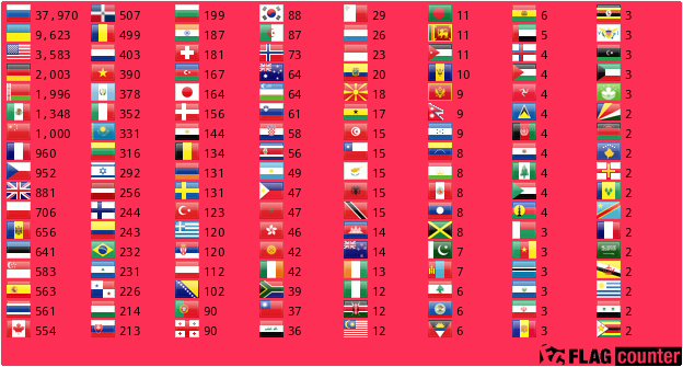 Flag Counter