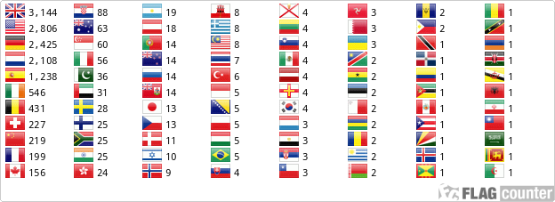 Flag Counter