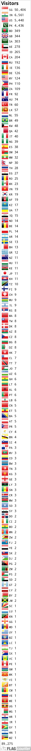 Flag Counter
