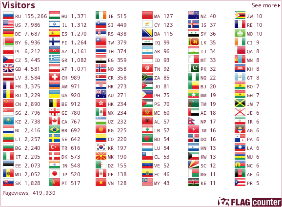 Flag Counter