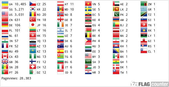 Flag Counter