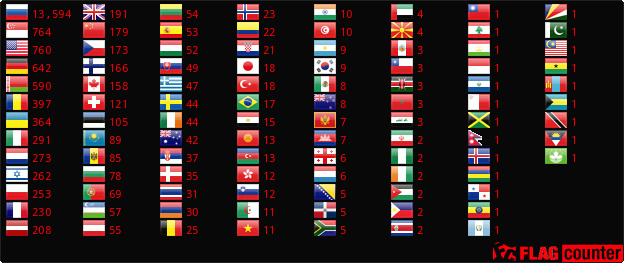 Flag Counter