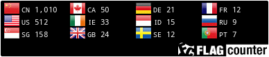 Flag Counter