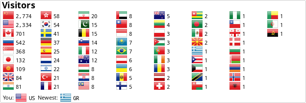 Flag Counter