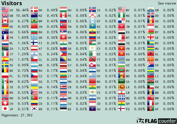 Flag Counter
