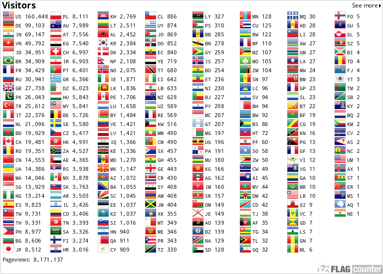 Flag Counter