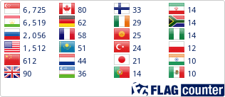 Flag Counter