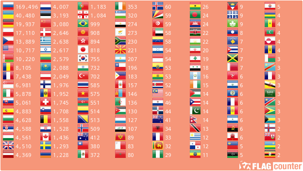 Flag Counter