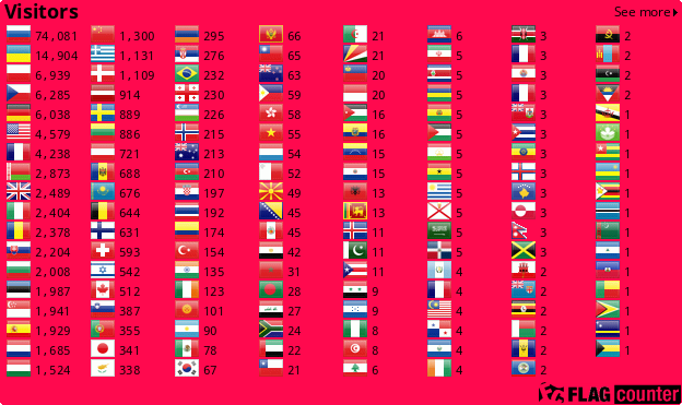 Flag Counter