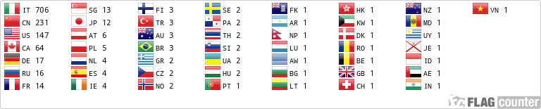 Flag Counte
