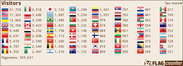Flag Counter