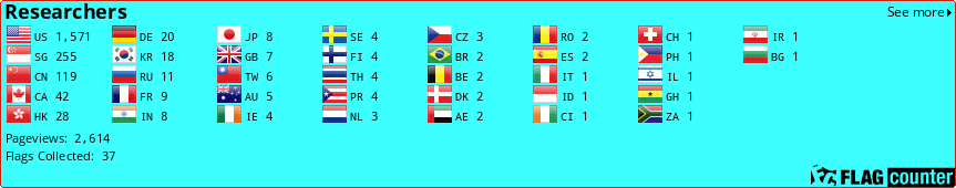Flag Counter