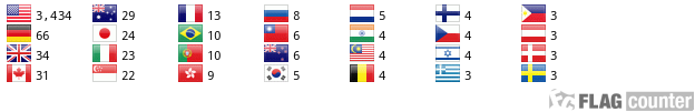 Flag Counter