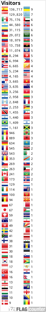 Flag Counter