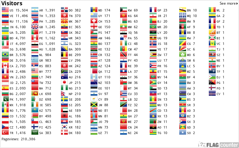 Flag Counter