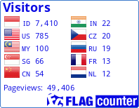 Flag Counter