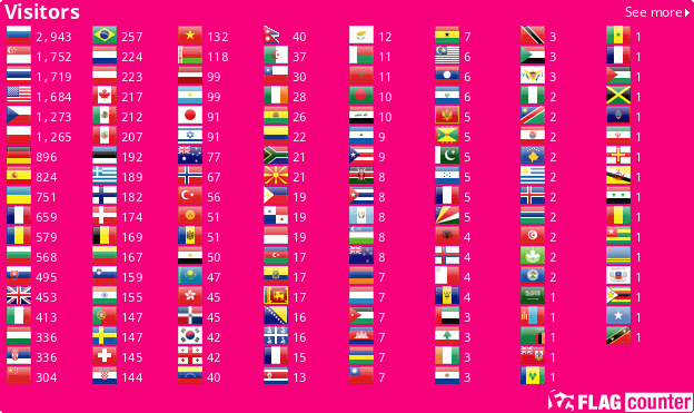 Flag Counter