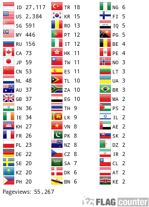 Flag Counter