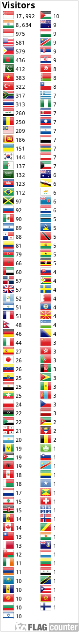 Flag Counter