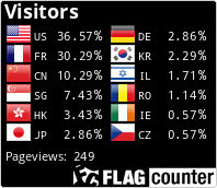 Flag Counter