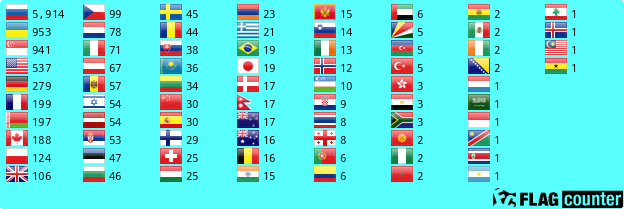 Flag Counter