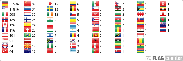 Flag Counter