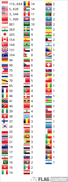 Flag Counter