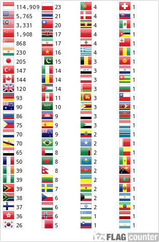Flag Counter