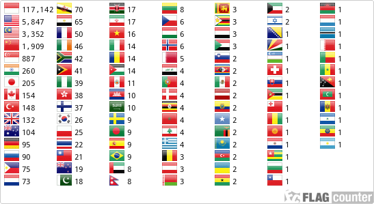 Flag Counter