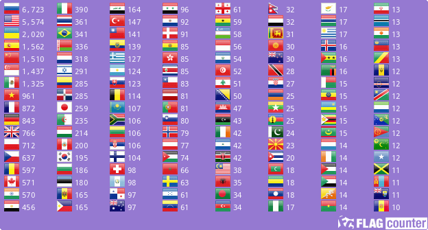 Flag Counter