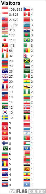 Flag Counter