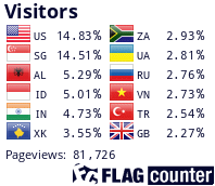 Flag Counter