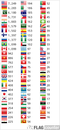 Flag Counter