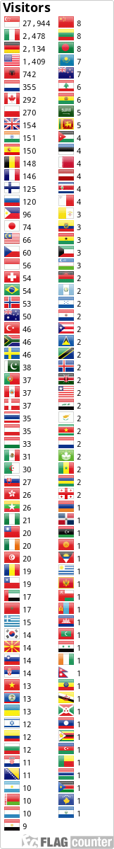Flag Counter